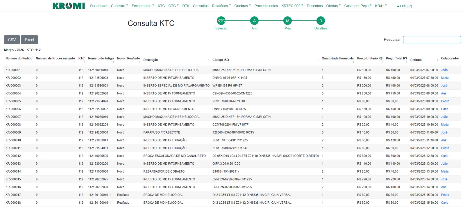 Portal Kromi — Relatórios com diversas informações, incluindo o de retiradas — item, quantidade, preço, quem retirou e quando, centro de custo e muito mais.