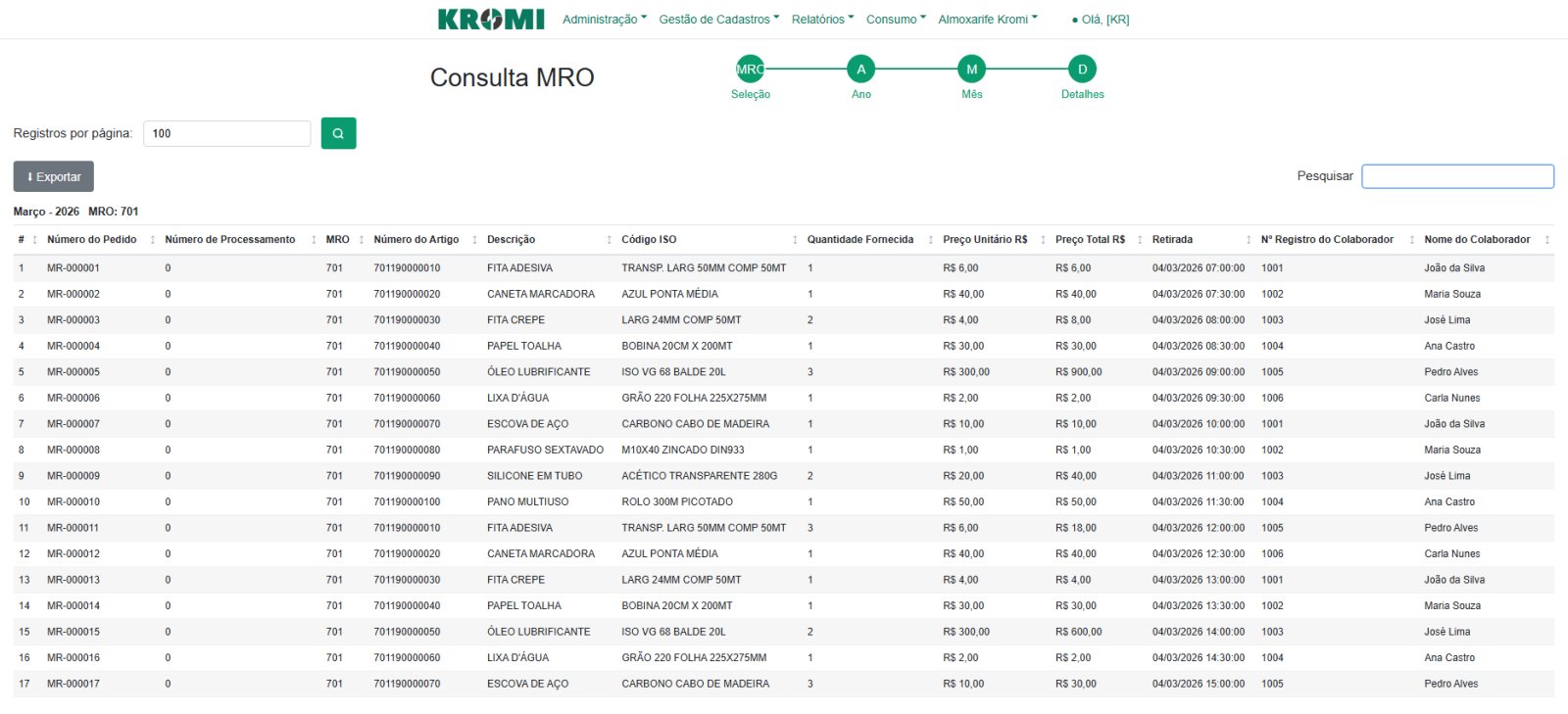 Portal MRO — Relatório de entregas de MRO com dados do item, quantidade, preço, quem retirou e quando, centro de custo e muito mais.